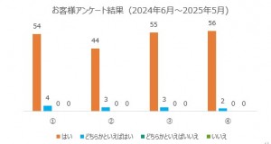 graph1